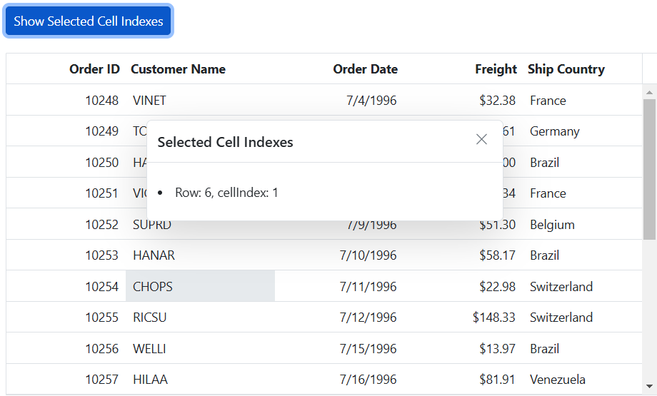 Get selected row cell indexes