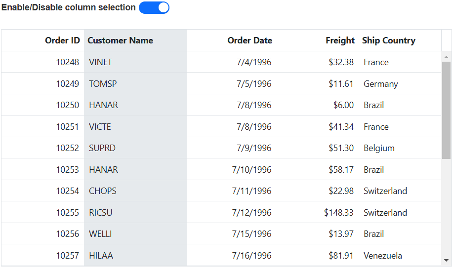 Column Selection