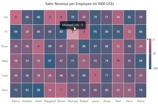 ASP.NET Core HeatMap Chart with Tooltip