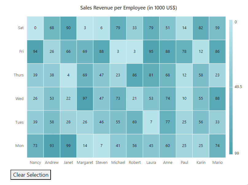 Clearing cell selection in ASP.NET Core HeatMap chart