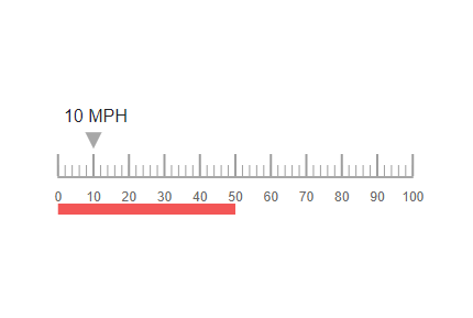 Linear Gauge with animation