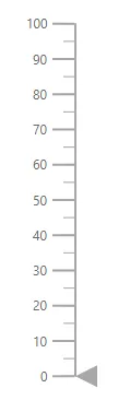 ASP.NET Core Linear Gauge Control