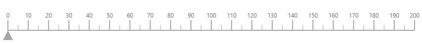 ASP.NET Core Linear Gauge with Axis