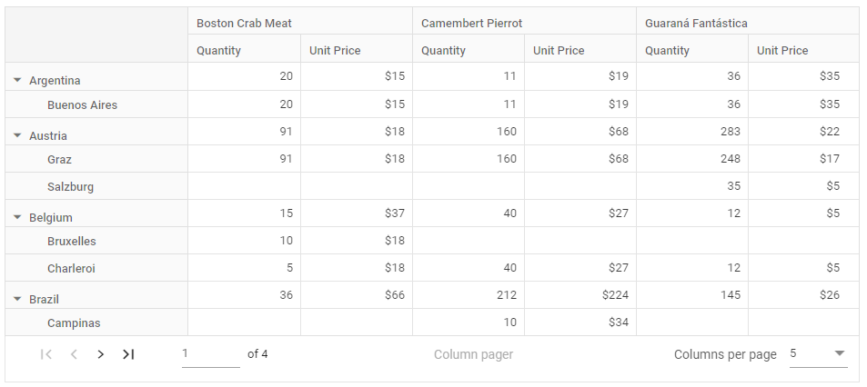 Hided Row paging option