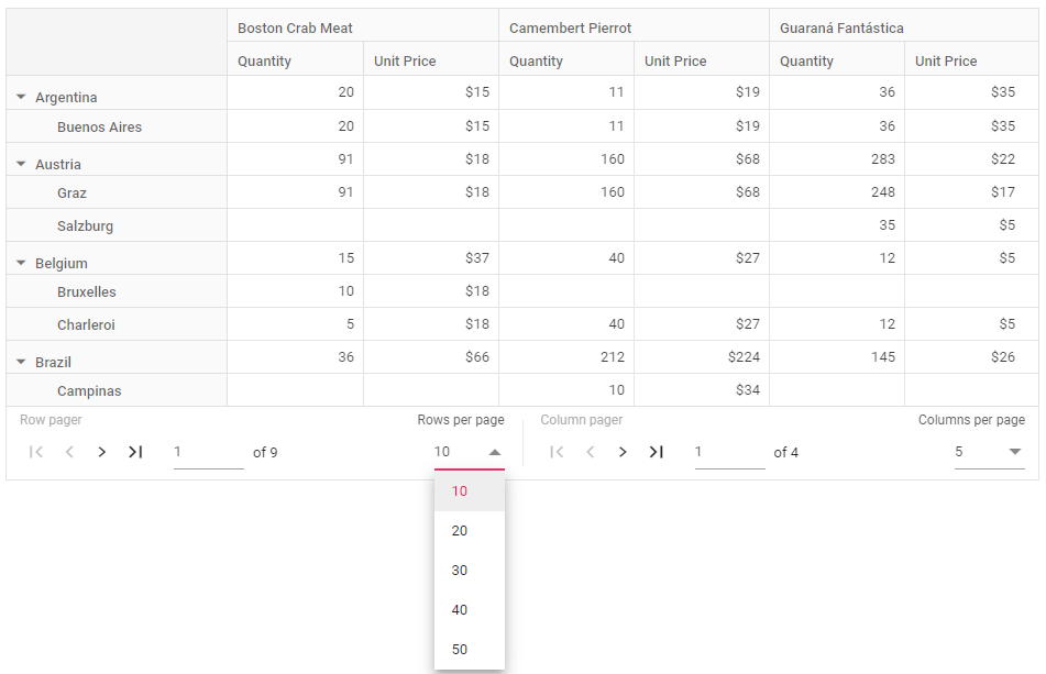 Customizing page size