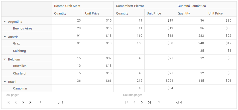 Hided Row and Column Page sizes