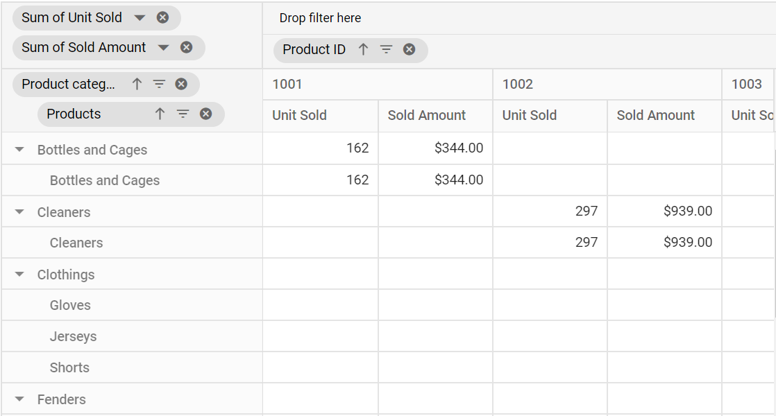 Applied grouping settings updated in pivot table for custom grouping