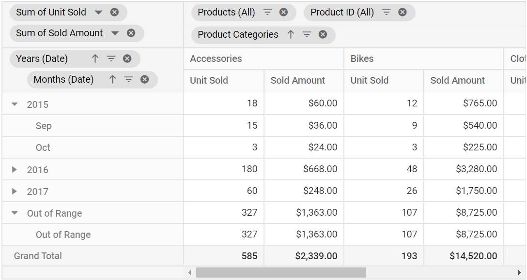 Applied grouping settings updated in pivot table for date grouping