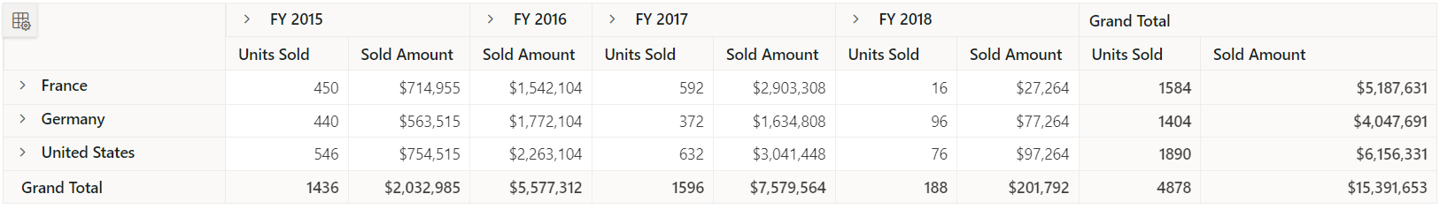 hide-specific-columns-in-asp-net-core-pivot-table-component