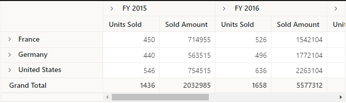 ASP.NET Core Pivot Table Control