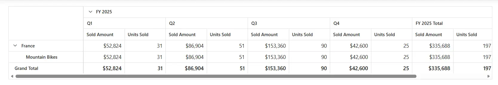 ASP.NET Core Pivot Table Control