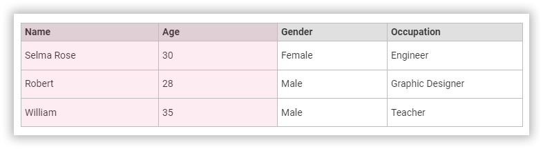 Rich Text Editor table row and column selection