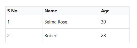 Rich Text Editor table row quick insert