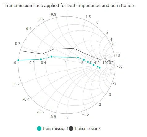 ASP.NET Core Smith Chart with Marker
