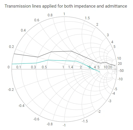 ASP.NET Core Smith Chart with Title