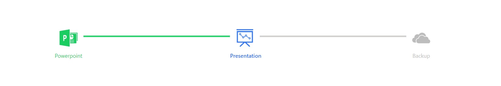 ASP.NET Core Stepper Template