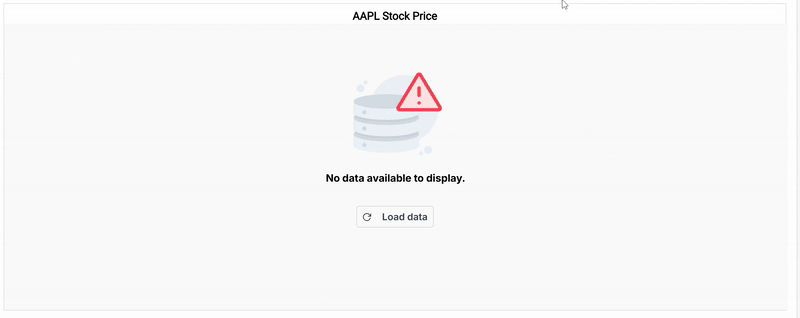 ASP.NET Core Stock Chart Control