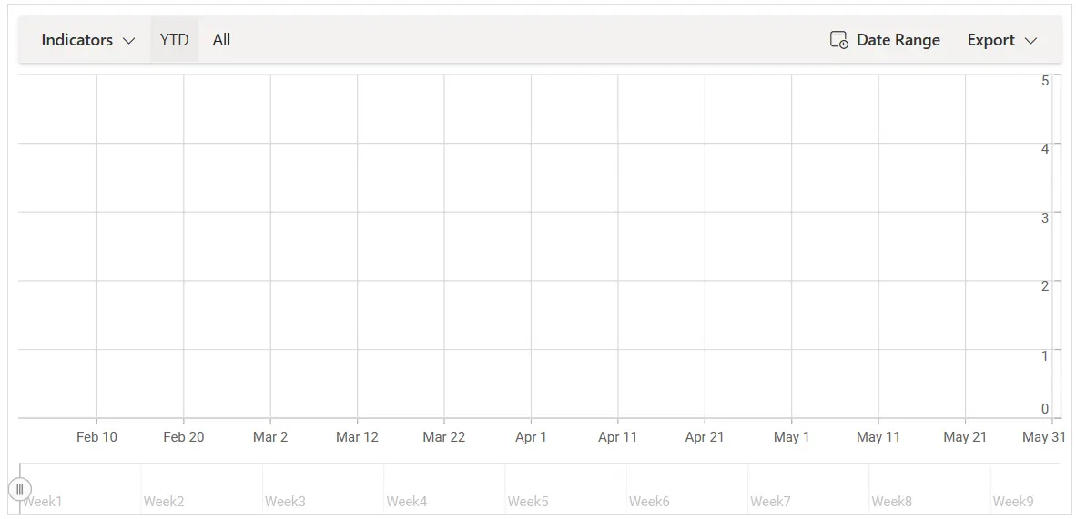ASP.NET Core Stock Chart Control