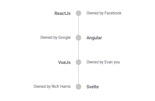 AlternateReverse Alignment