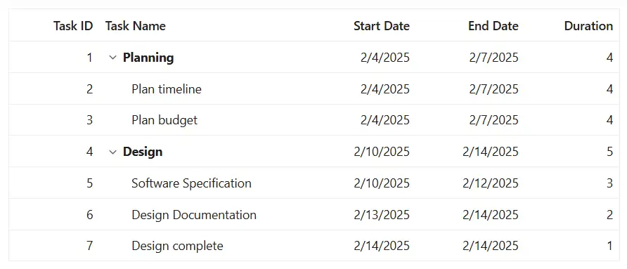 ASP.NET Core Tree Grid Columns