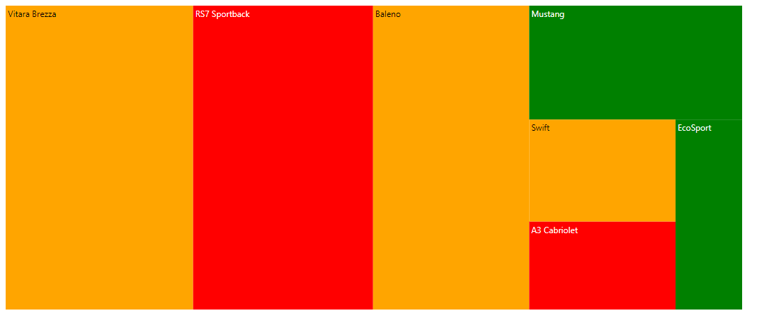 TreeMap with equal color mapping