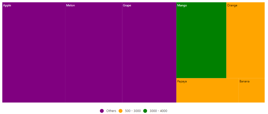 TreeMap color mapping for excluded items