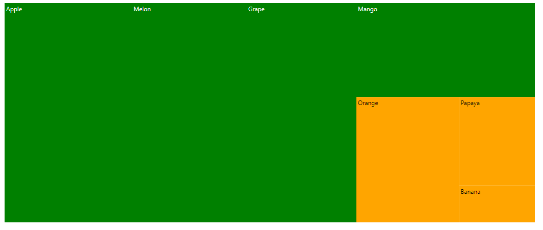 TreeMap with color mapping