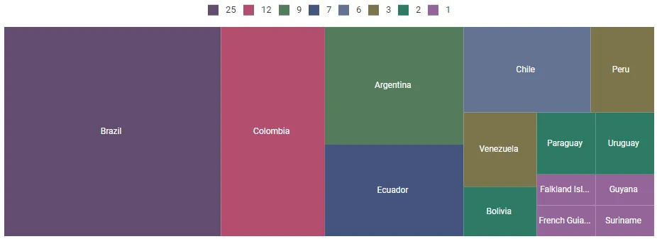 ASP.NET Core TreeMap with Label