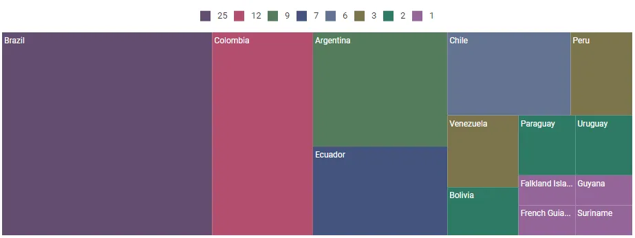 ASP.NET Core TreeMap with Legend