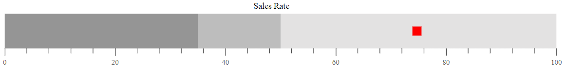 Customizing Target Bar in Bullet Chart