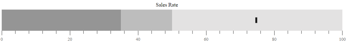Target Bar in Bullet Chart