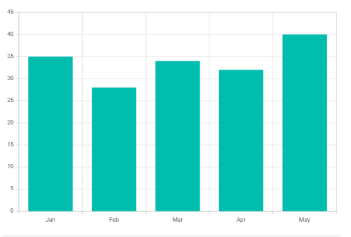 ASP.NET MVC Chart Control with Data