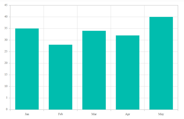 ASP.NET MVC Chart Control with Data