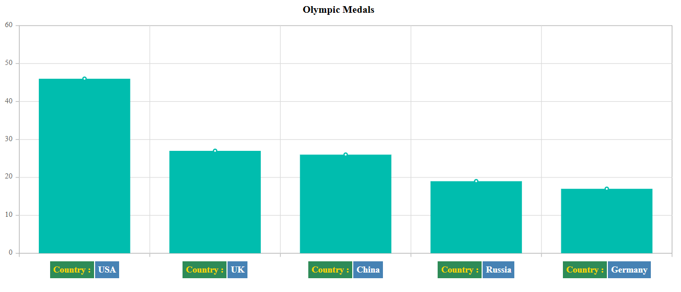 ASP.NET MVC Chart Control