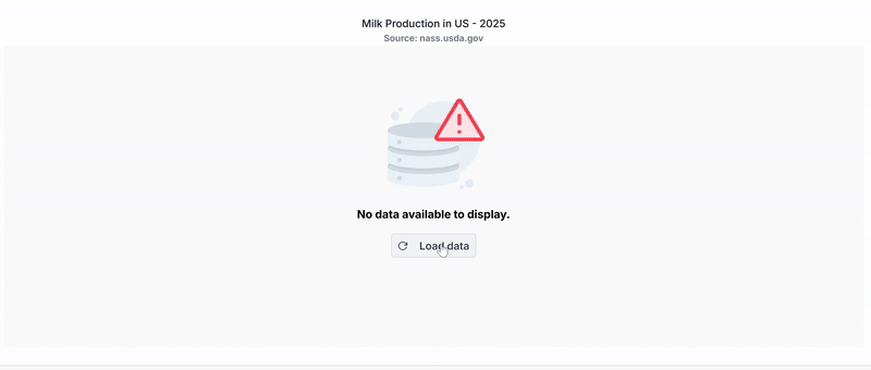 ASP.NET MVC Chart Control