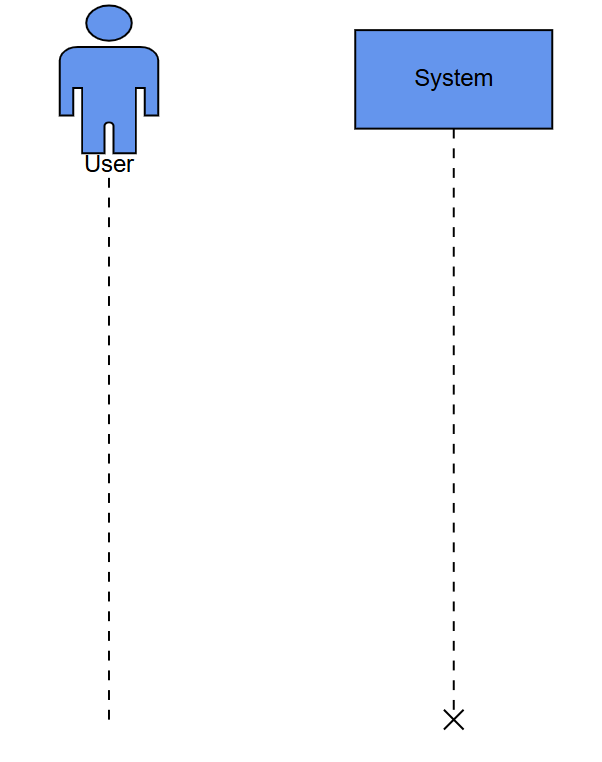 participants