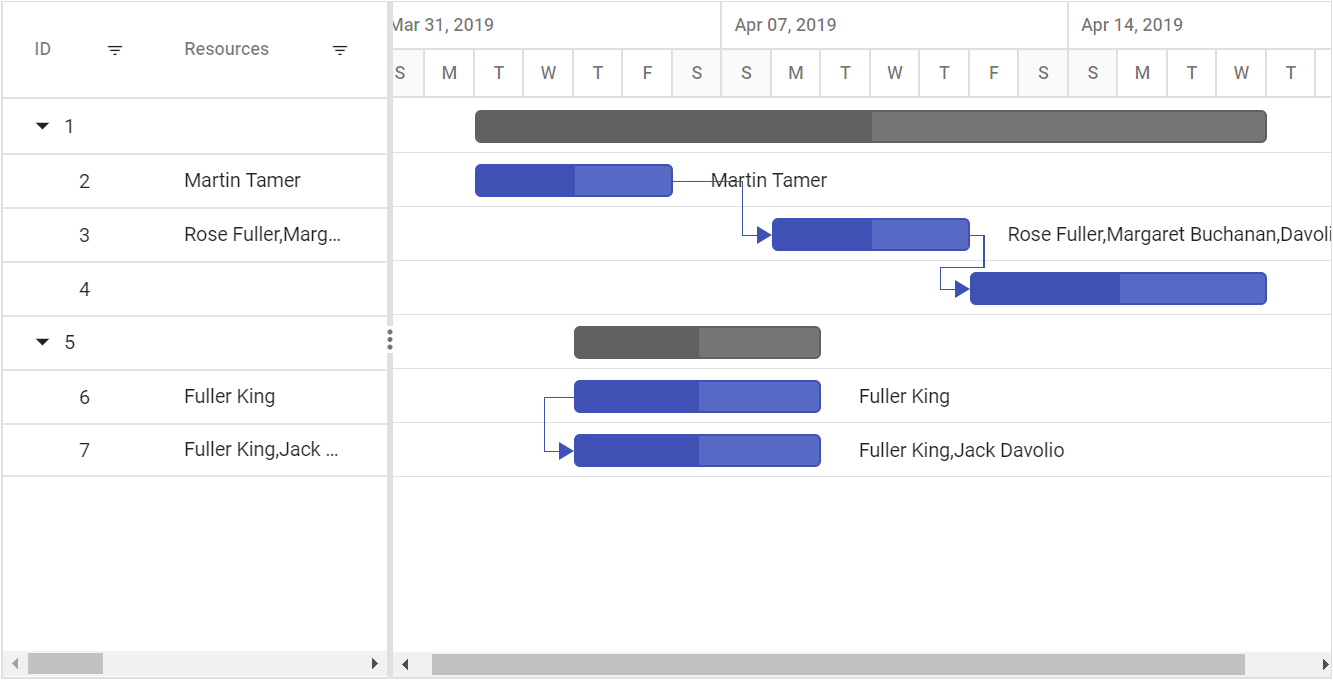 Getting Started With Asp Net Mvc Gantt Control Syncfusion