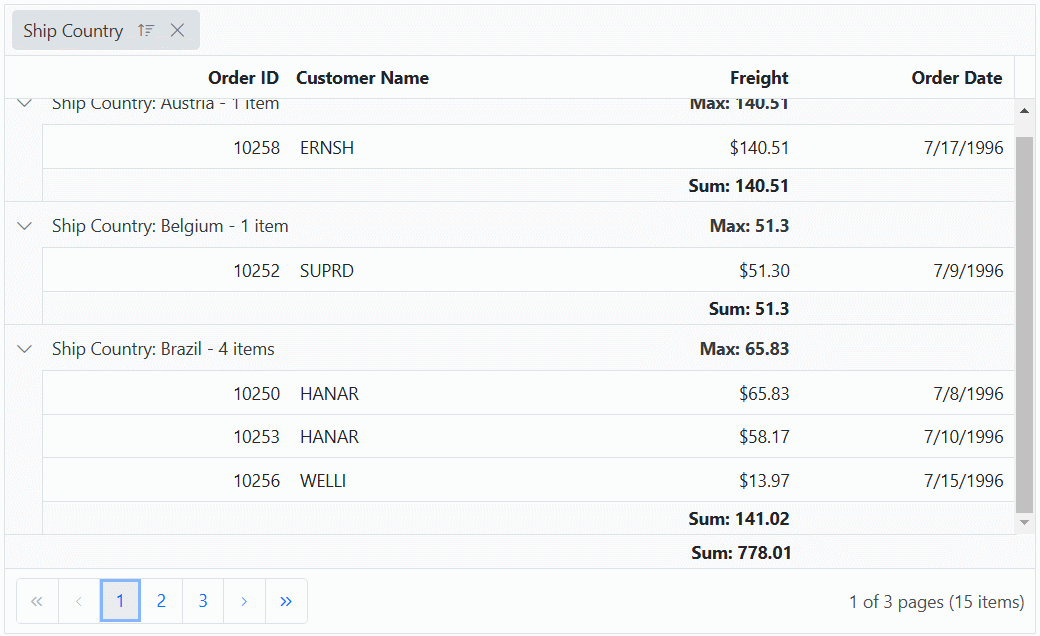 Disable page wise aggregates for grouping