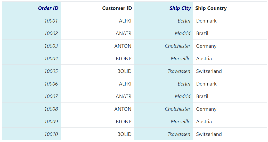 Customize cell using property