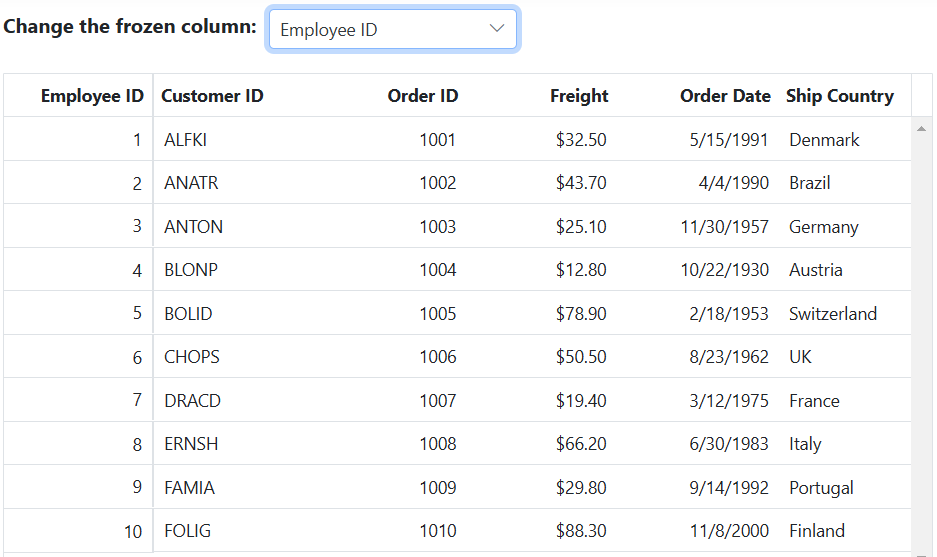 Freeze particular columns