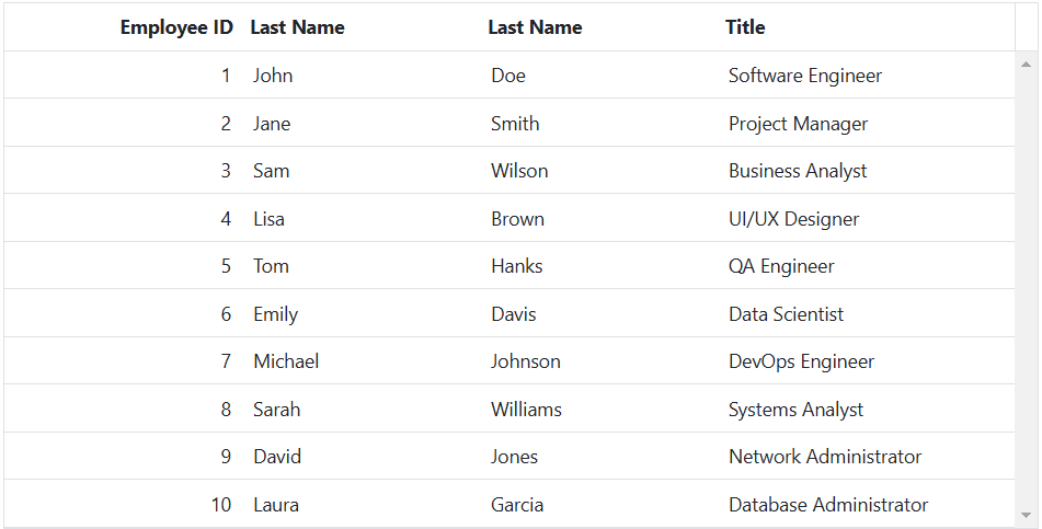 Complex data binding with list of array of objects
