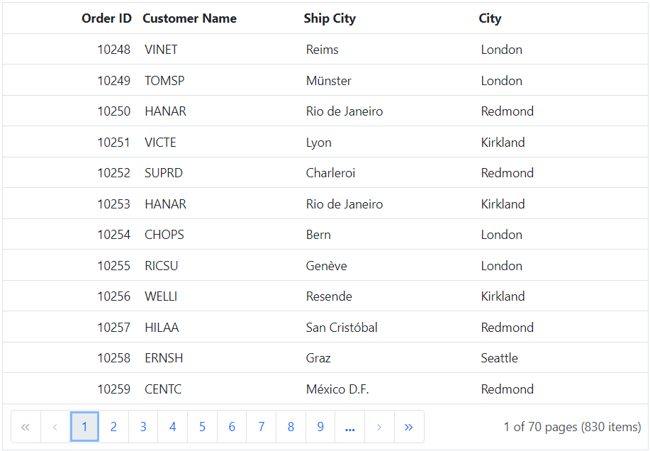 Using remote data