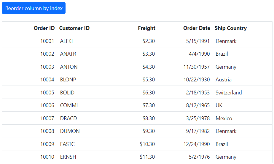Reorder column based on index
