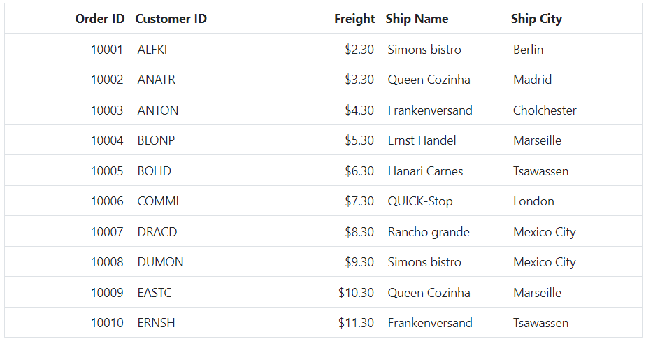Prevent reordering for particular column