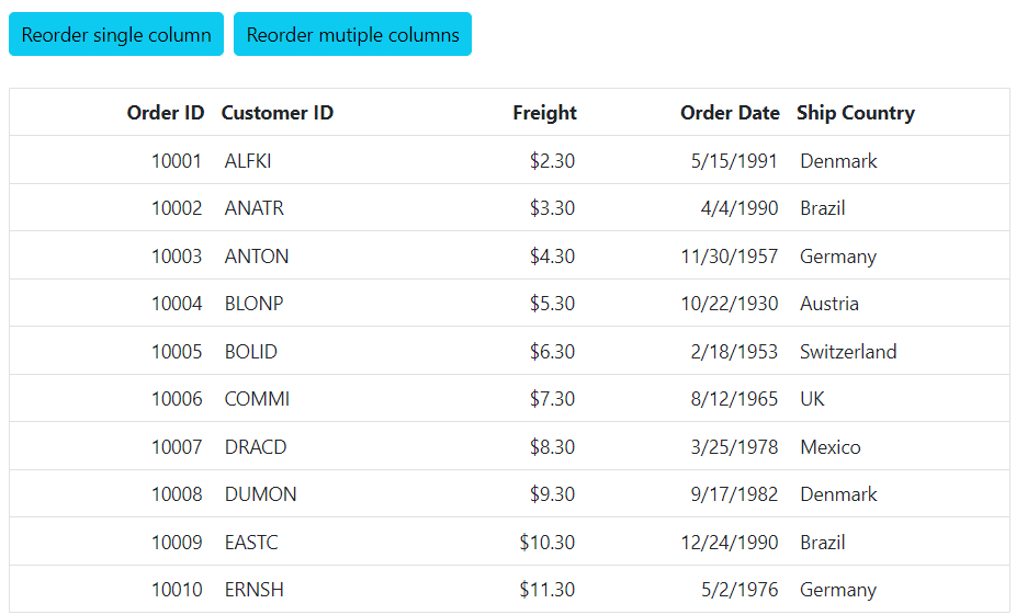 Reorder column based on target index