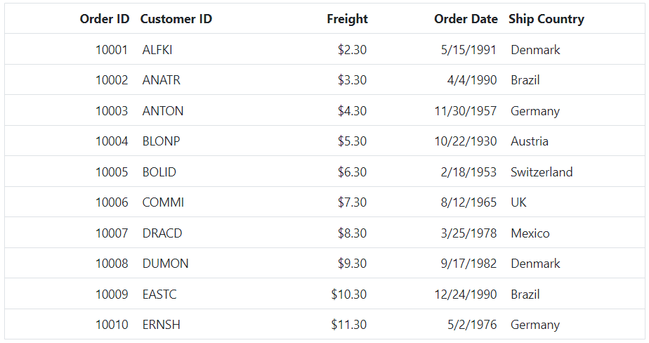 Column reorder