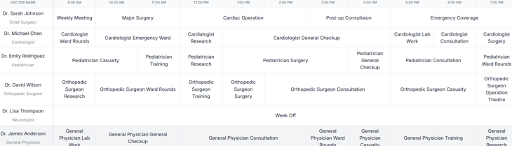 Column Spanning Using Property