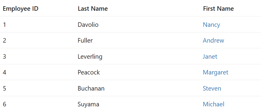 Column Template HyberLink