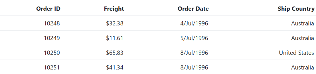 Column Format Template