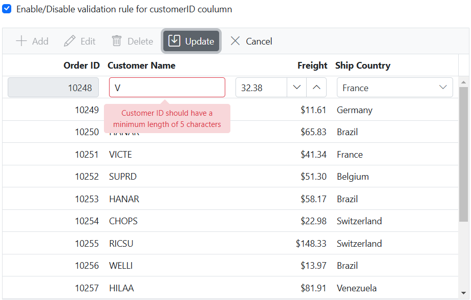 Dynamically add or remove validation rules from the form